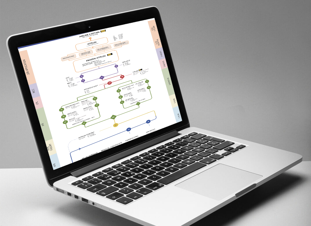 Roadmaps